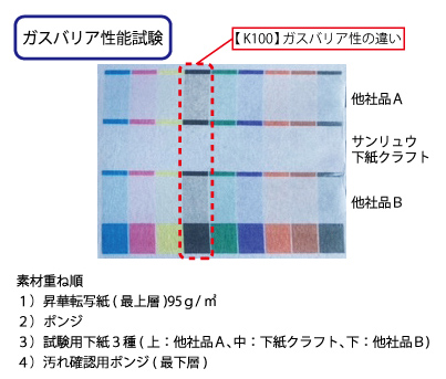 昇華転写用下紙クラフトのご紹介 | 株式会社サンリュウ